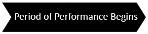 Period of Performance Begins